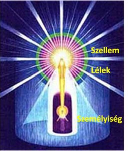 test-lélek-szellem-256x300