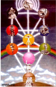 Gnosztikus Kabala képek nagy.jpg